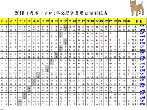 1985年農曆|農曆換算、國曆轉農曆、國曆農曆對照表、農曆生日查。